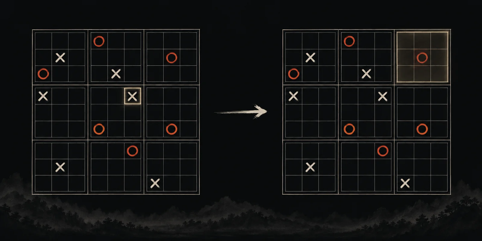 A marked square sends the next move to its corresponding small board
